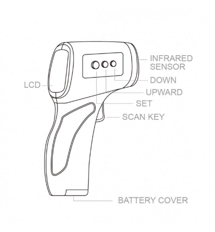 Infrared Thermometer